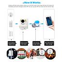 Entry Level Smart Security Kit (1x Smart IP Camera +1x PIR Sensor +1x Door Sensor +1x Smoke Detector Sensor)