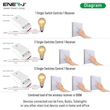 Wireless Light Switch Kit, 1 Gang Switch + 100W RF Dimmable Receiver