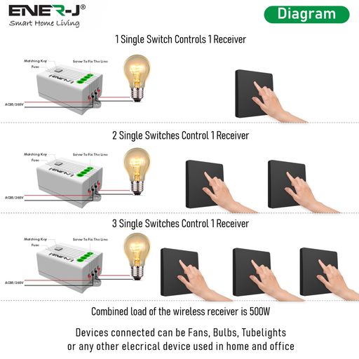 1 Gang Wireless Kinetic Switch, (Black Finish) + 500W RF Receiver