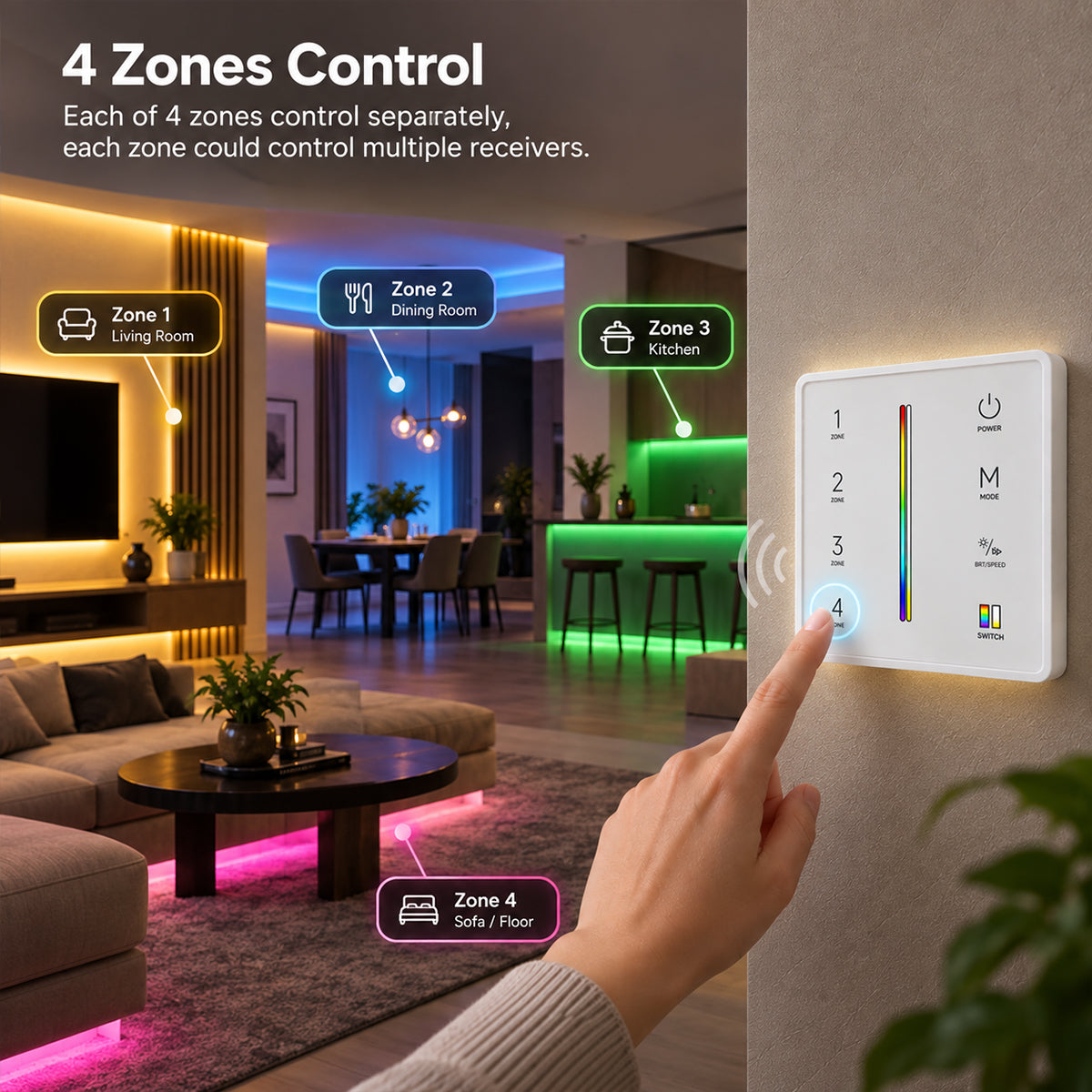Ener-J RF Remote Control Panel for CCT, RGB, RGBW & RGB+CCT LED Strip Lights Wireless Wall Controller