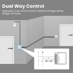 Smart WiFi Light 3CH Switch Module to  Convert Any Existing Non-Dimmable Switch to Smart Control via App & Voice, Compatible with Alexa & Google Assistant