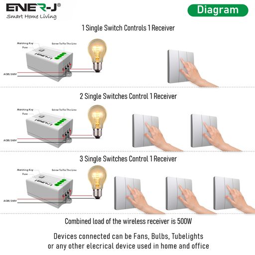 3 Gang Wireless Kinetic Switch, (Silver Finish) + 3 x  500W RF Receiver
