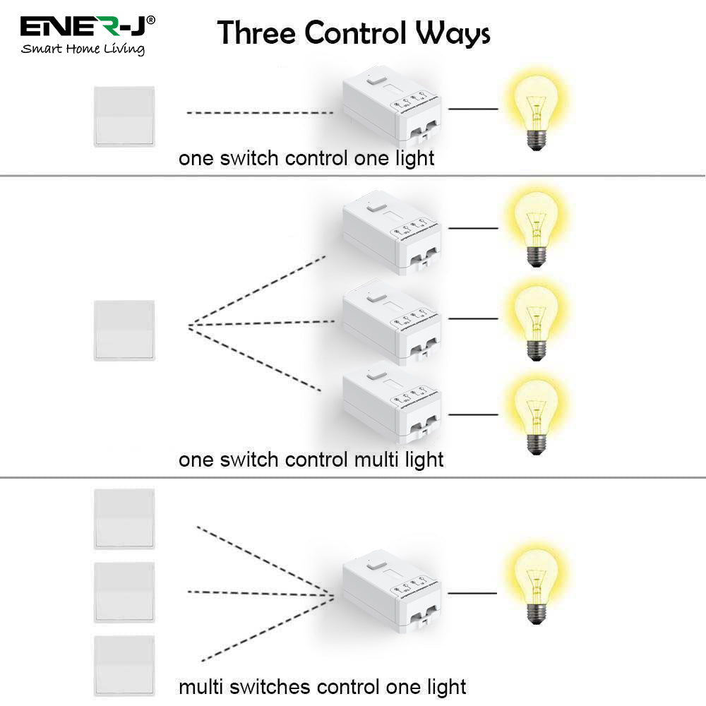 Ener-J 500W RF Non-Dimmable Receiver Module, PRO Series Wireless Kinetic Switch Compatible