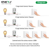 Enerj 3 Gang Wireless Kinetic Switch, White with 3 Non Dimmable 5A RF Receiver Eco Range