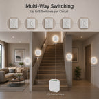 1 Gang Self-Powered Wireless Grid Switch with Backplate – White Finish (Eco Series)