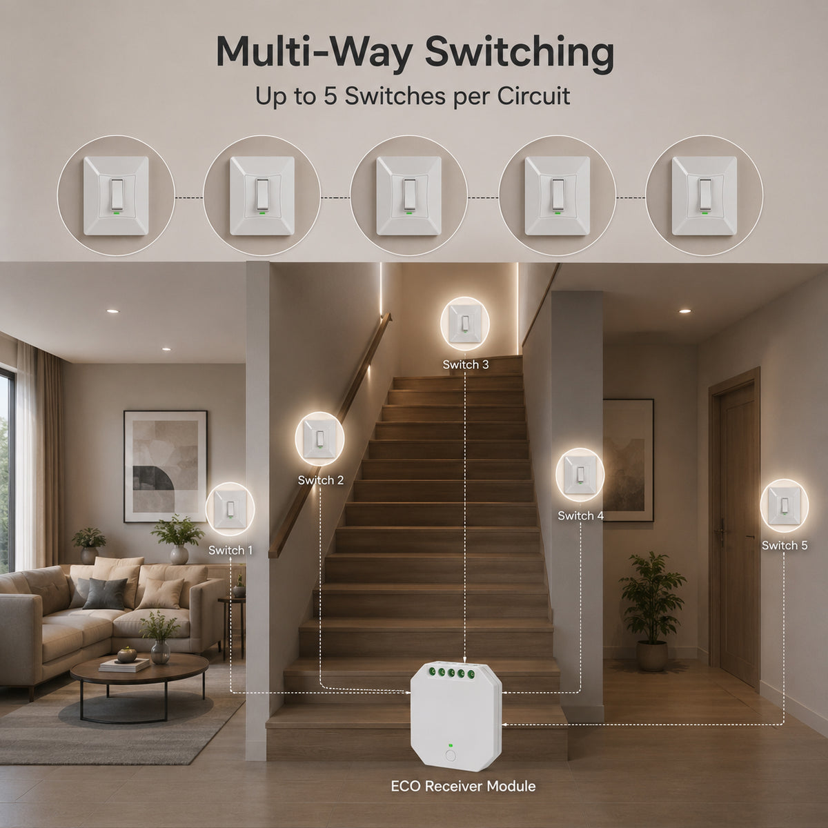 1 Gang Self-Powered Wireless Grid Switch with Backplate – White Finish (Eco Series)