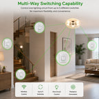 2 Gang Self-Powered Wireless Grid Switch with Backplate – White Finish (Eco Series)