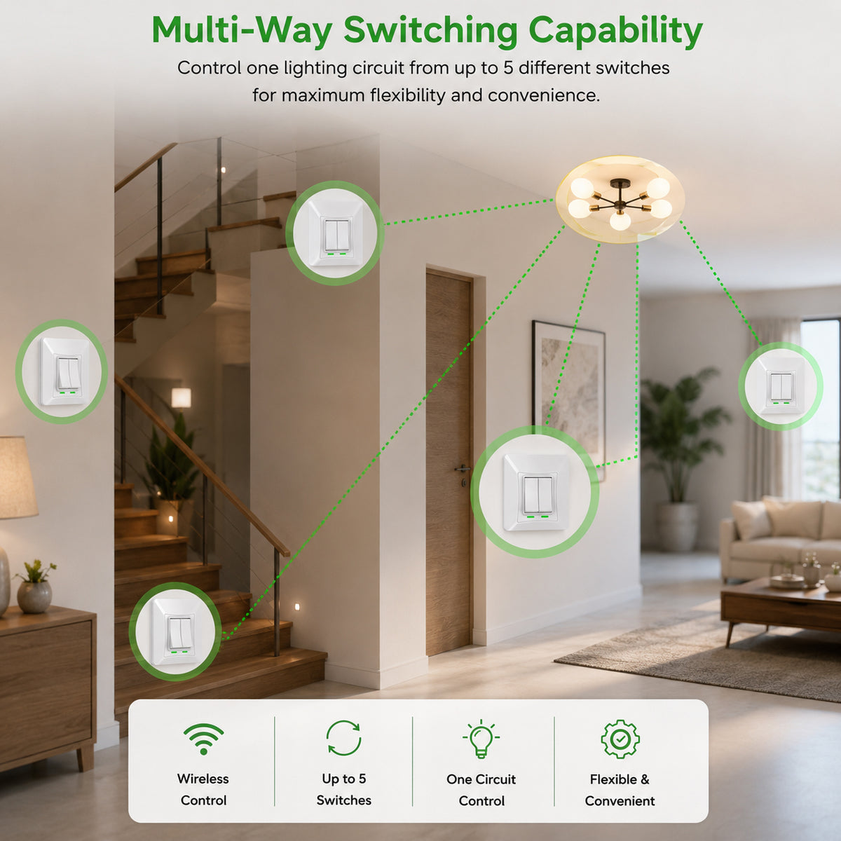 2 Gang Self-Powered Wireless Grid Switch with Backplate – White Finish (Eco Series)