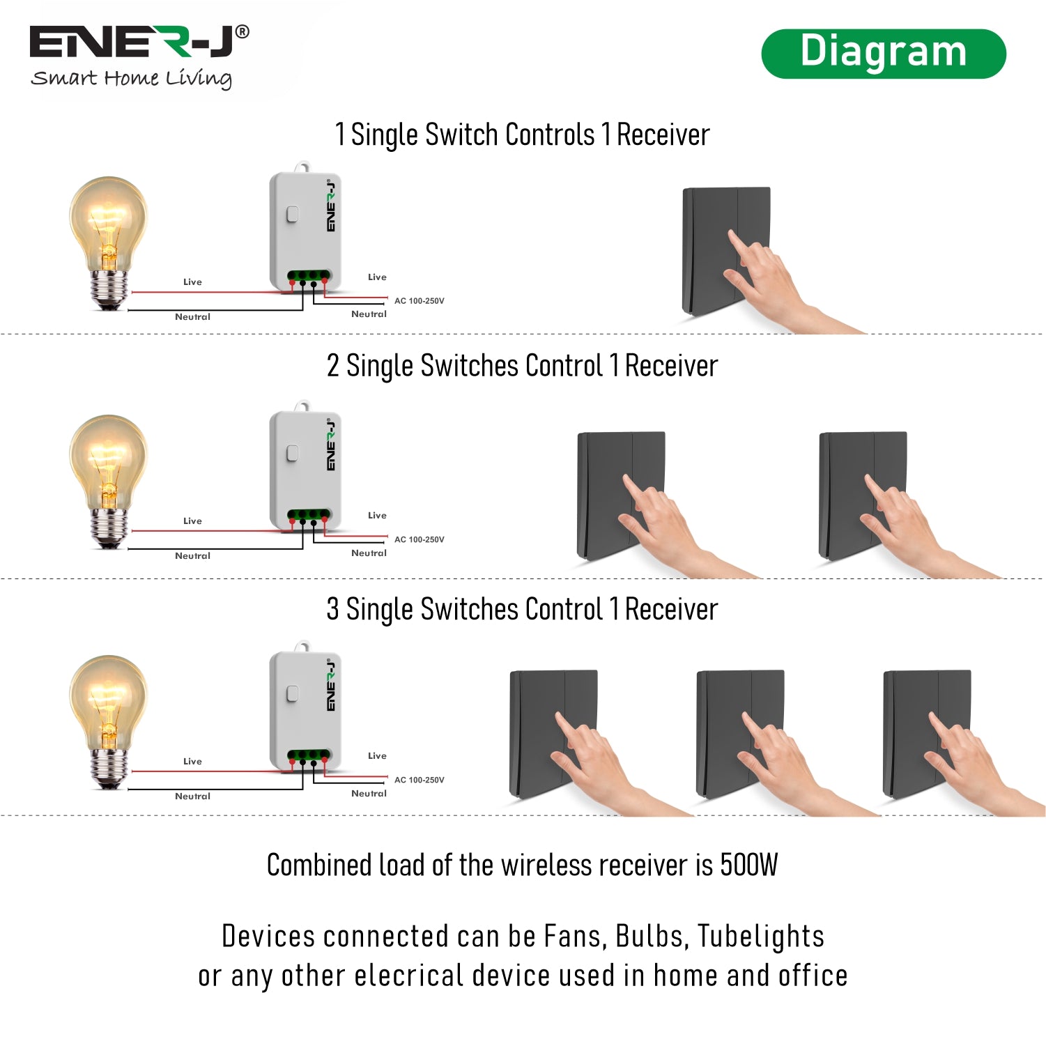 ENER-J 2 Gang Wireless Kinetic Switch, Black + 2 units of 500W RF Receiver