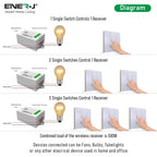 ENER-J 3 Gang Wireless Kinetic Switch (white body) + 3 x 500W RF receiver