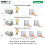 ENER-J 2 Gang Wireless Kinetic Switch (white body) + 2 x 500W RF Receiver