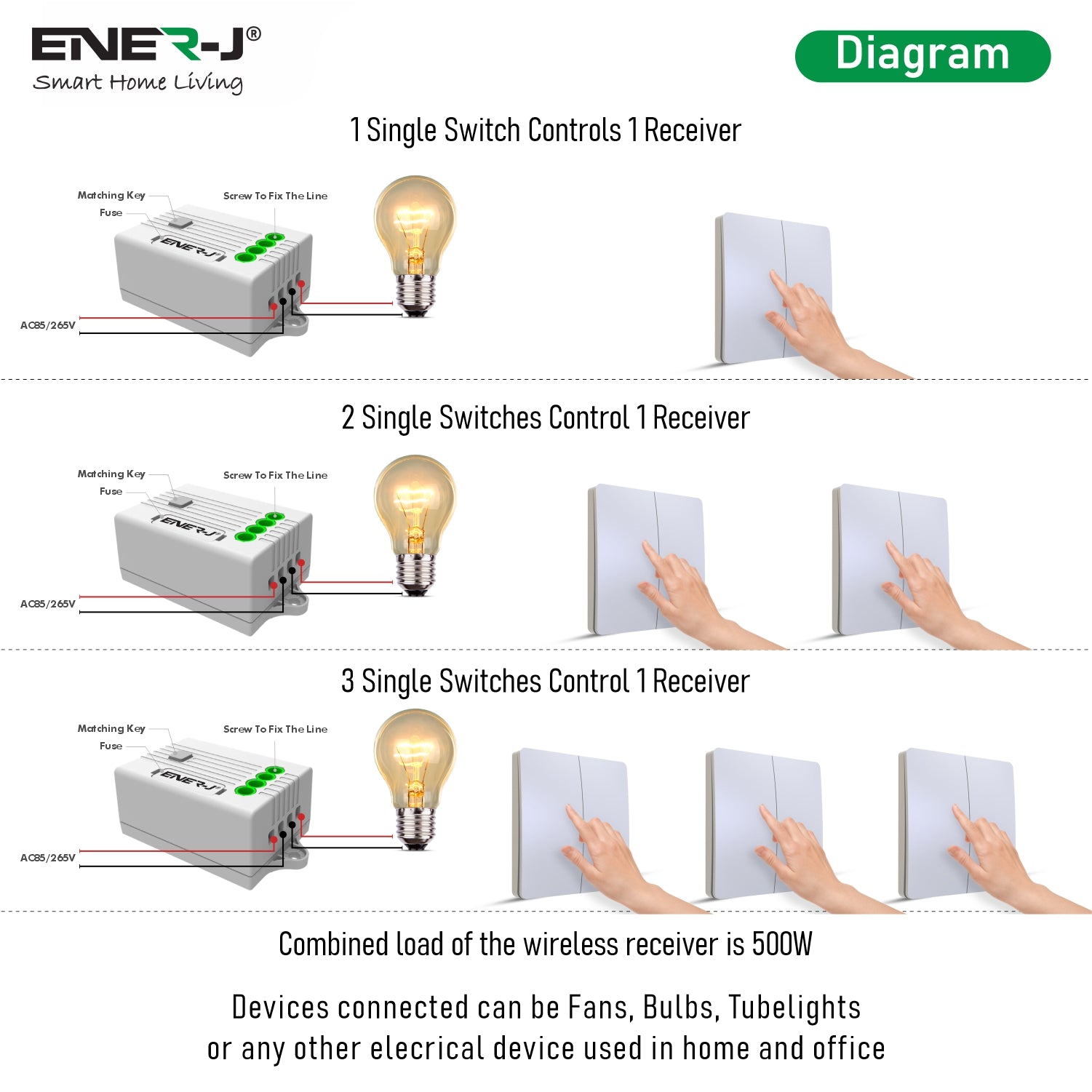 ENER-J 2 Gang Wireless Kinetic Switch (white body) + 2 x 500W RF Receiver