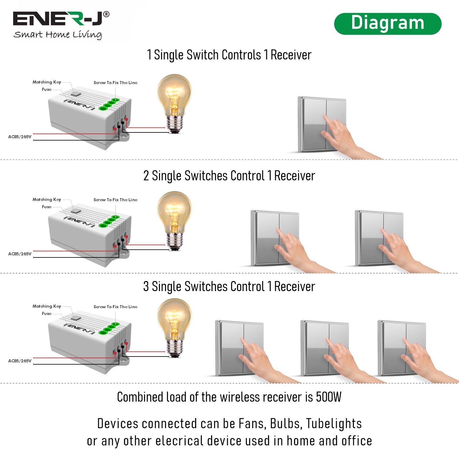 ENER-J 2 Gang Wireless Kinetic Switch Non Dimmable (silver body) + 2 x 500W RF Receiver