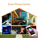 EnerJ WiFi RGB LED Strip Smart Controller SHA5208, Works with Alexa & Google Home, App Control, Music Sync, 16M Colours, Supports 5V/12V/24V/28V LED Strips