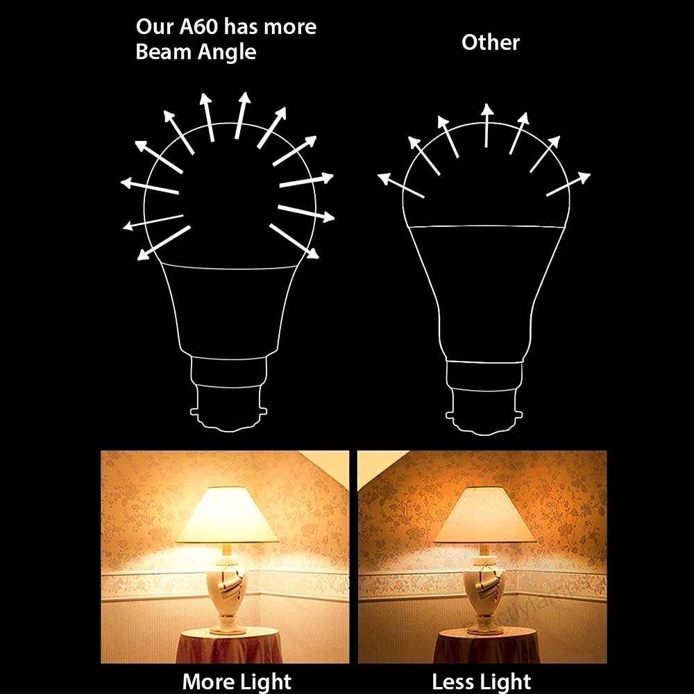 Pack of 10 units, A60 E27 LED Light Bulb, Edison Screw (ES) 10W A60, Equivalent to 100W, 806 Lumens Non-Dimmable - 3000K