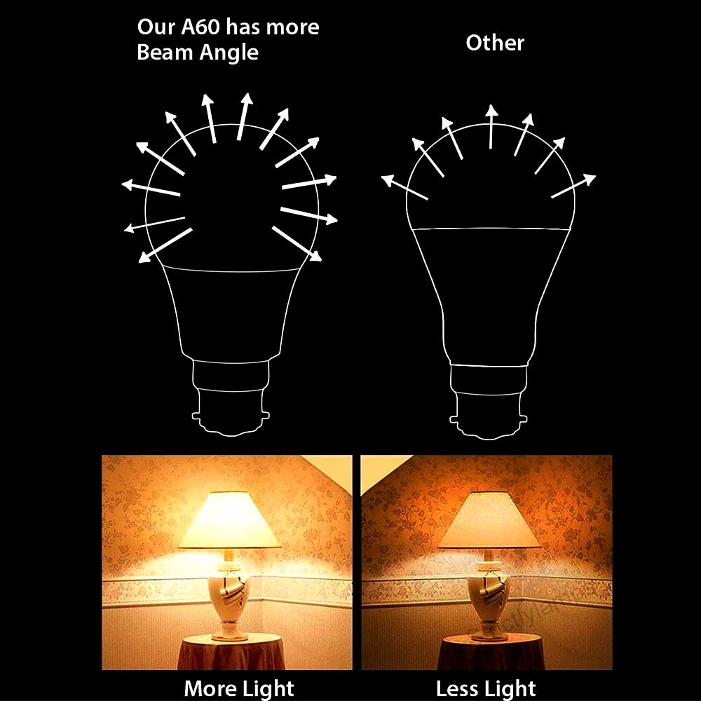20W B22 Bayonet LED Light Bulb - 1800LM, Cool White 6000K, Frosted, 2-Year Warranty