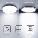 Pack of 4 18W Frameless Recessed-Surface Super LED Panel Downlights, 6000K, 105mm, Round, 2 Years Warranty