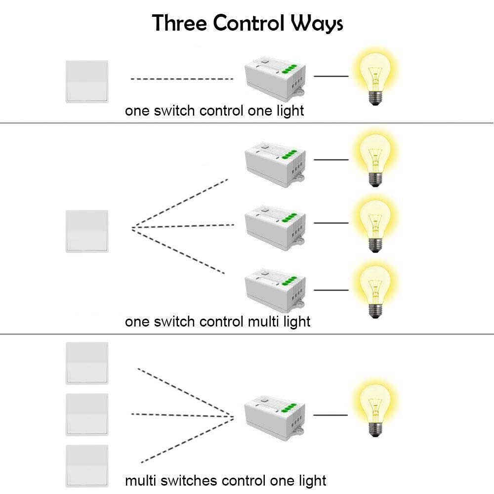 ENERJ 1-Gang Wireless Kinetic Switch & 100W WiFi Dimmable Receiver Kit, White