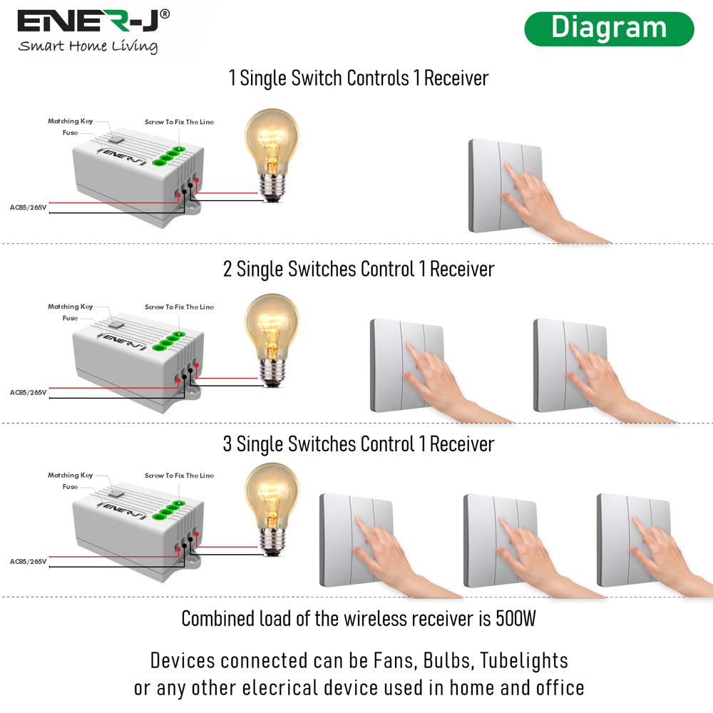 3 Gang Wireless Kinetic Switch Silver Body, IP55 - PRO Series