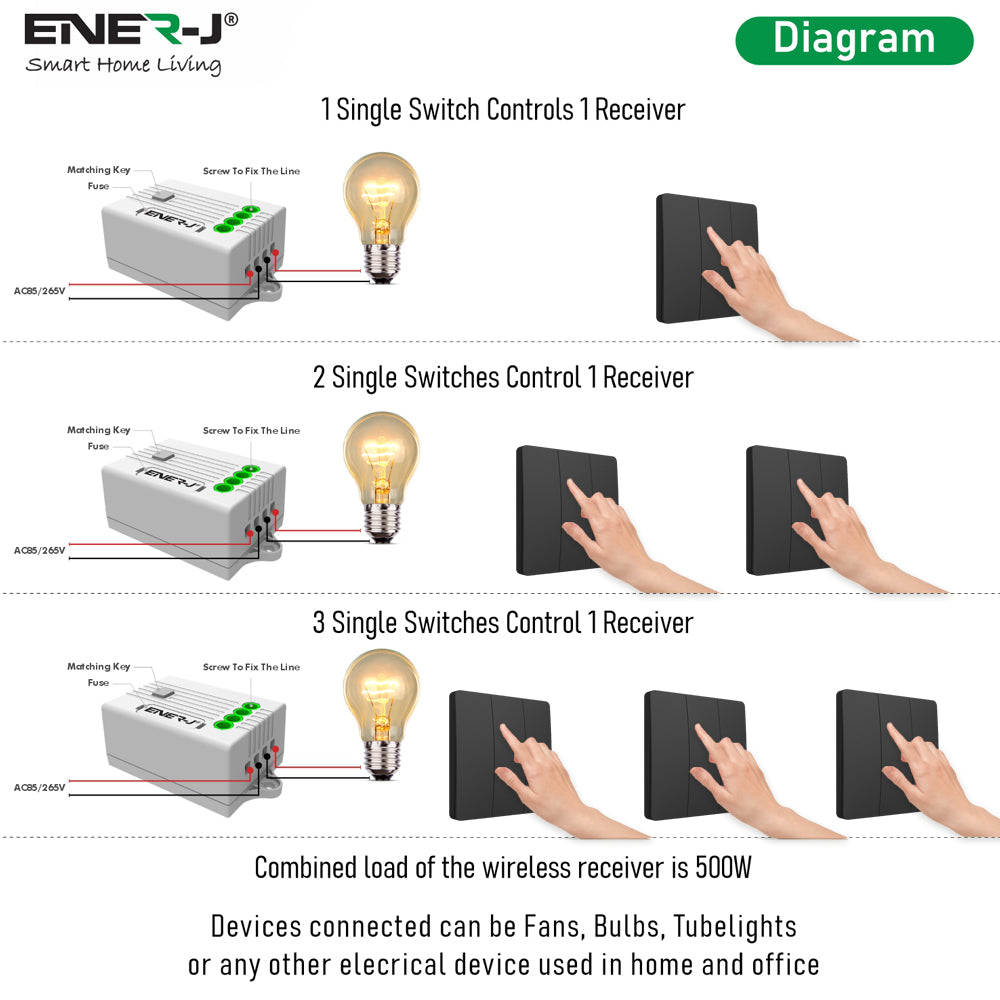 3 Gang Wireless Kinetic Switch Black Body, IP55 - PRO Series